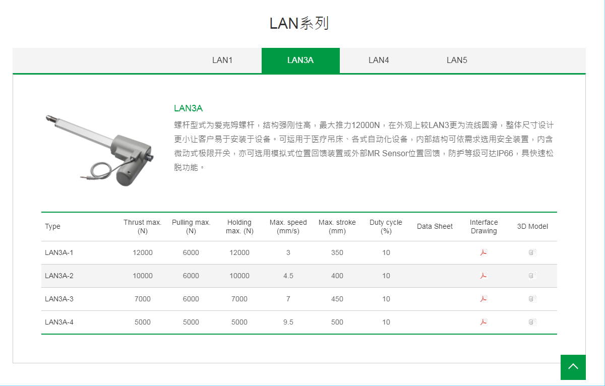 上銀線性致動器，HIWIN線性致動器LAN系列LAN3A-3