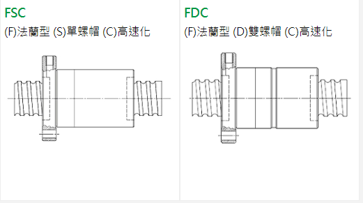 上銀Super S 滾珠絲桿