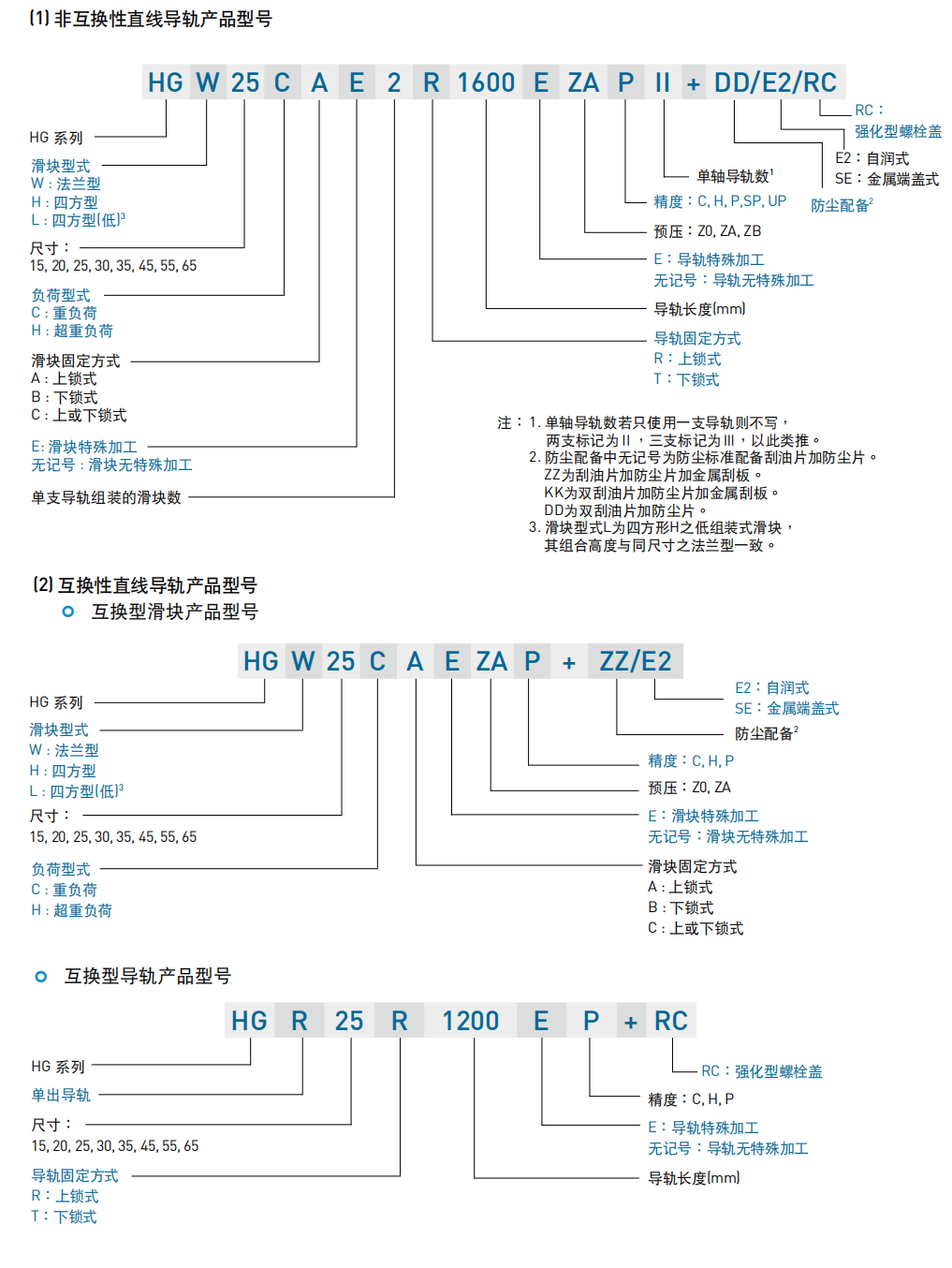 上銀直線導軌，HG系列重型滾珠直線導軌