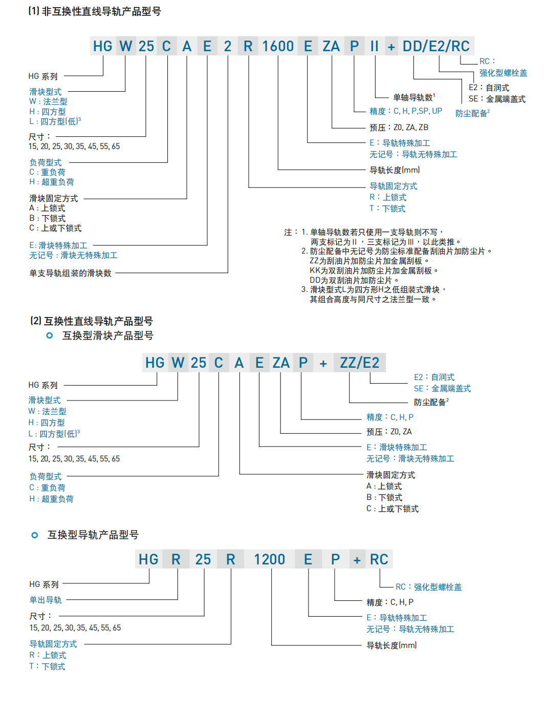 上銀滑塊HGH65CA