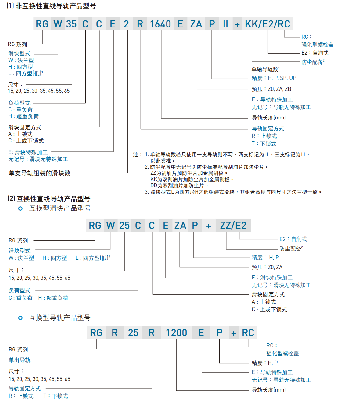 上銀直線導軌RG系列