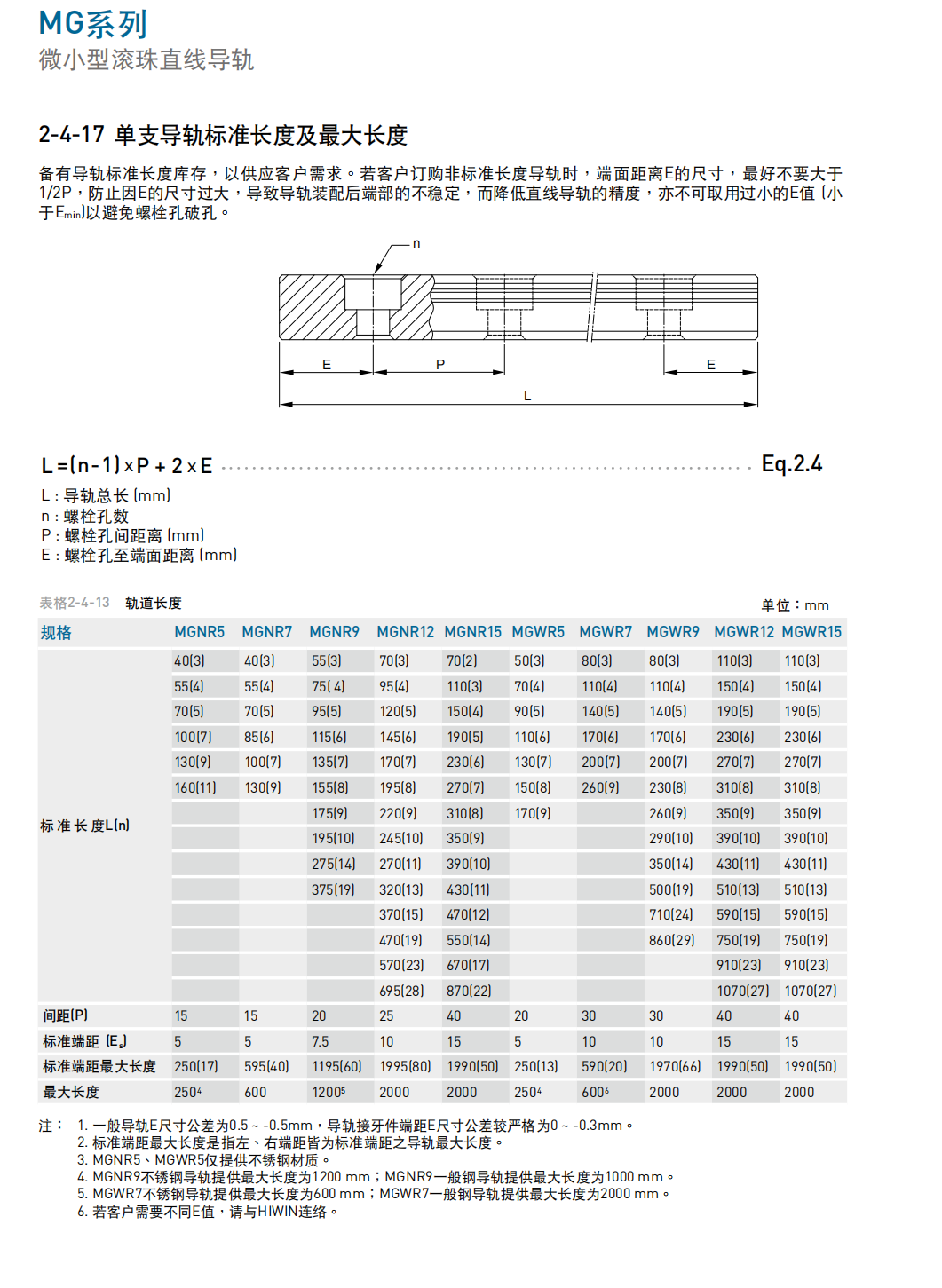 上銀導軌MG微軌