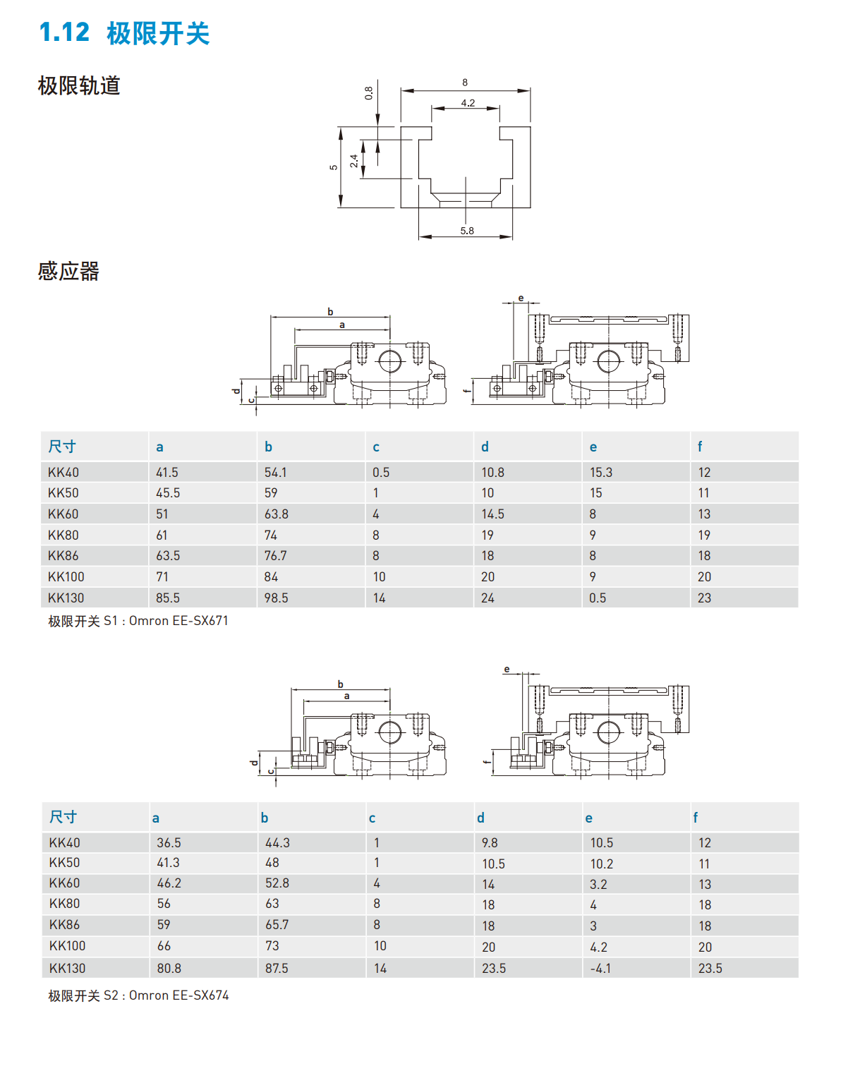 KK60D5P-150A1-F0