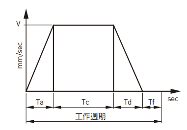 KA13610C-1050A-F0