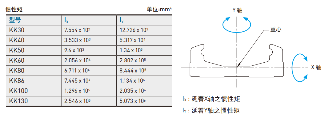 KK60D5P-150A1-F0