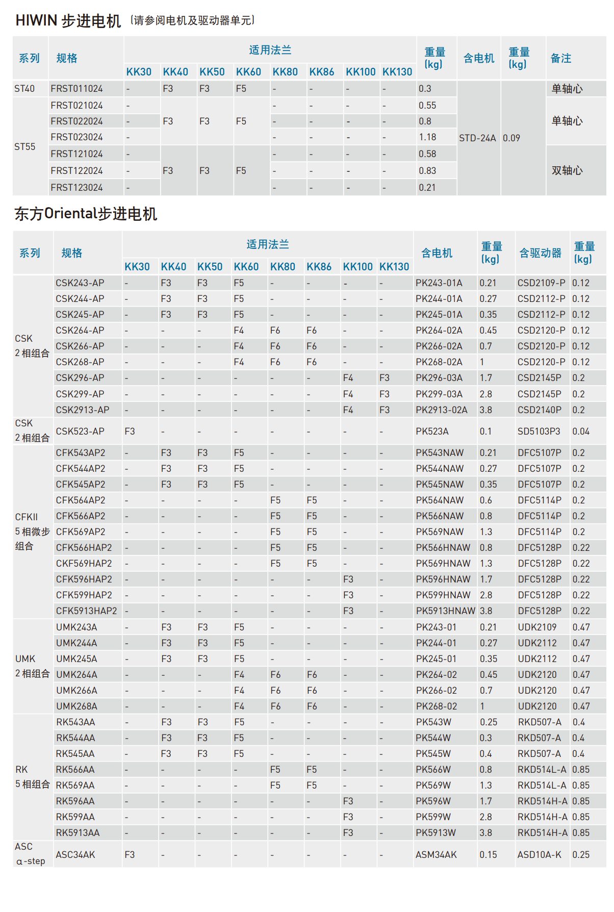 KK60D5P-150A1-F0