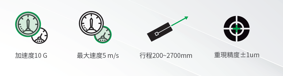 上銀直線電機模組