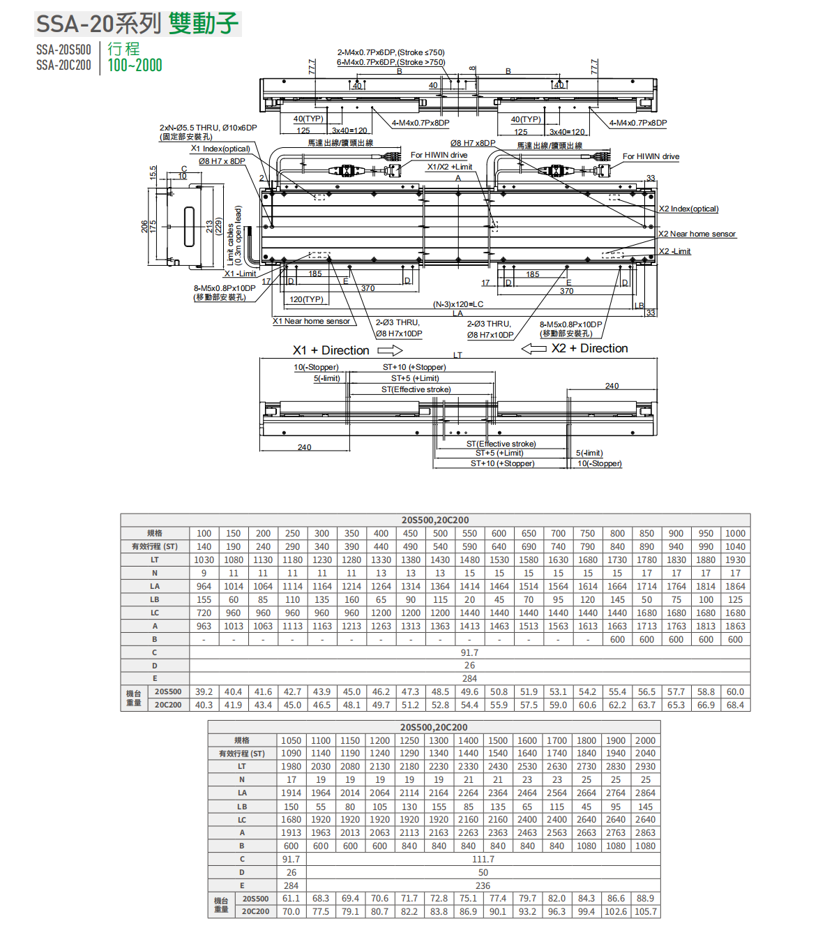 上銀直線電機LMSSA-20C200-2-900